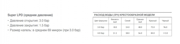 микроспринклер ndj fogger на 4 рожка, orange nzl, 14 л/ч, синий lpd 4/7